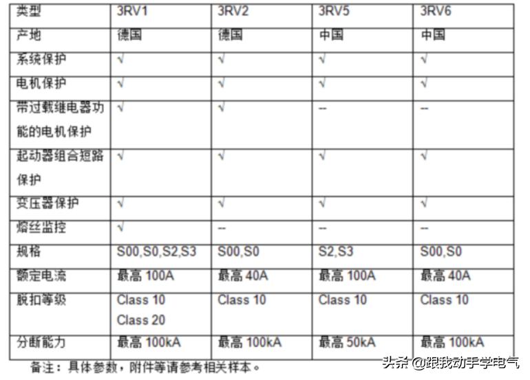 三相断路器怎么设置参数,3rv断路器的保护功能
