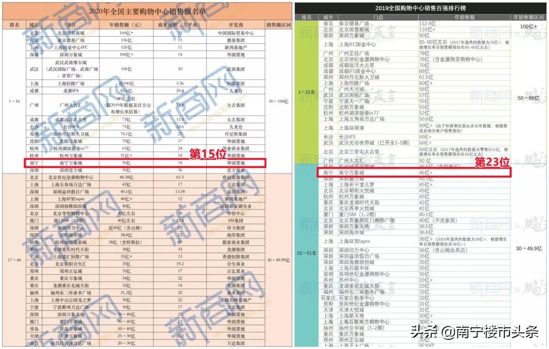 lv继续前进,lv万象城折扣