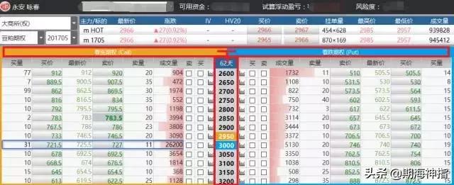 期货期权最新消息,期货涨期权技巧