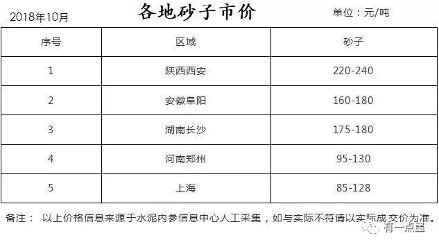 进口河沙最新消息,河砂进口政策
