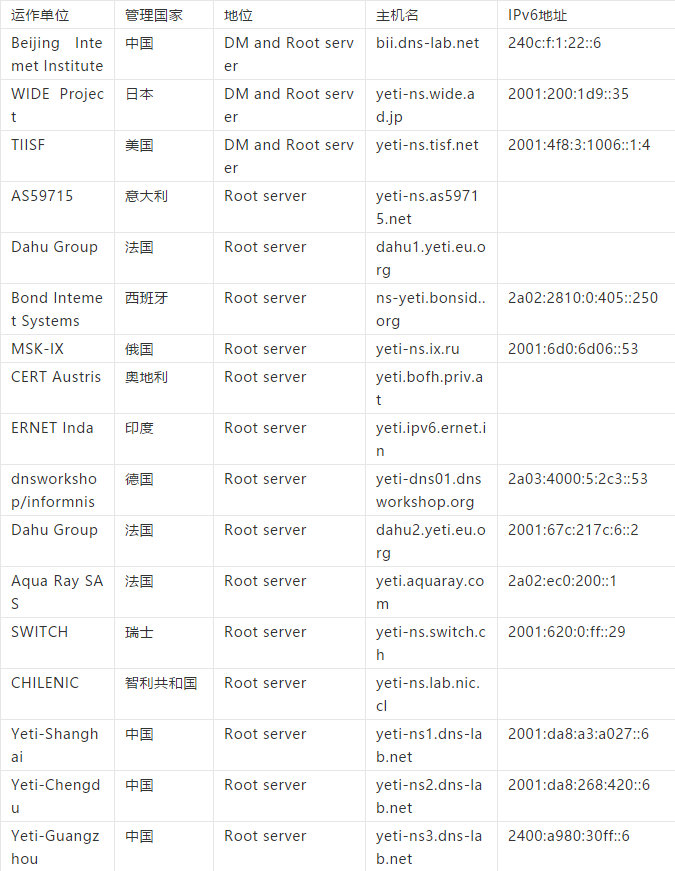 域名怎样解析到IP,微信怎么解析域名到ip