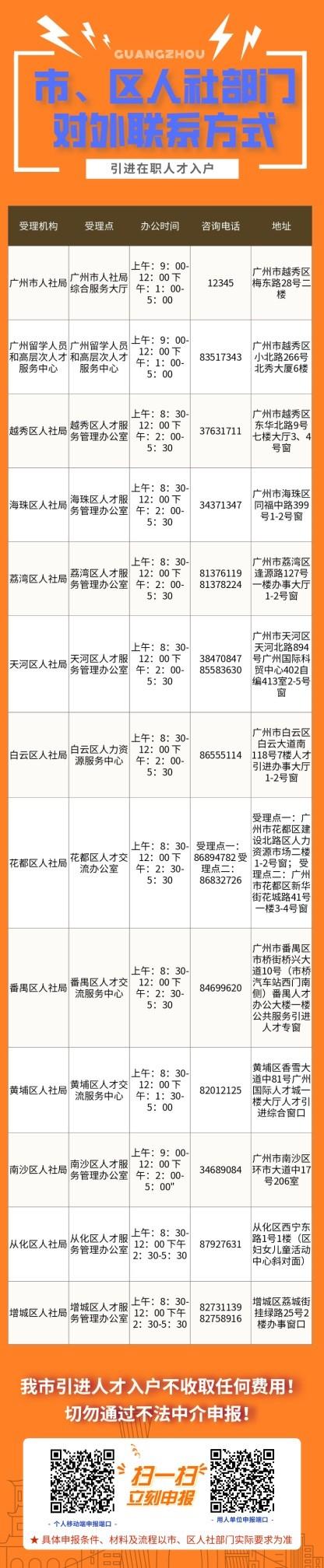 人才汇进办理广州入户可靠吗,广州人才入户可以考哪些证