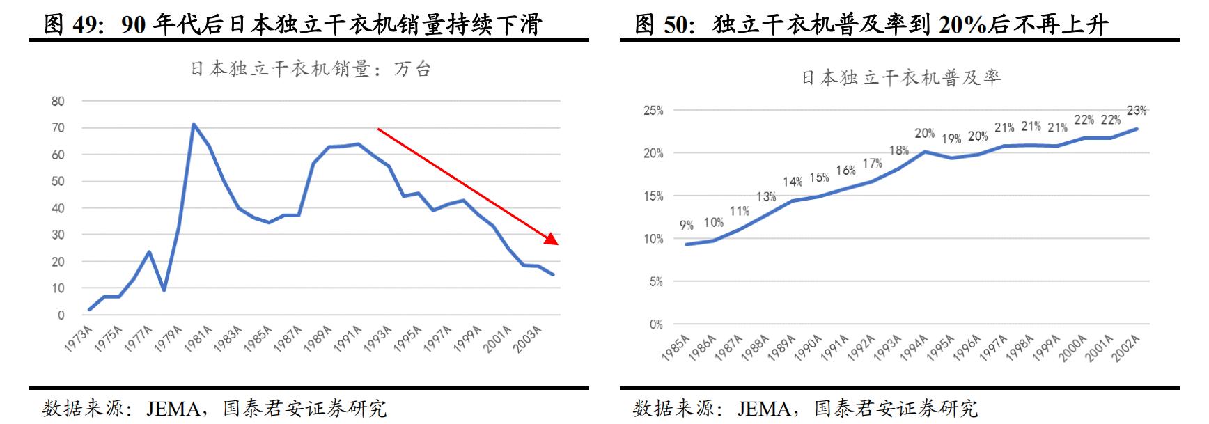 日本经济衰退期家电消费情况,日本家电衰落的原因