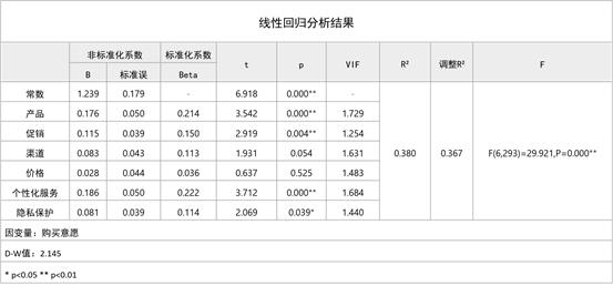 线性回归基础知识讲解,线性回归分析及原理