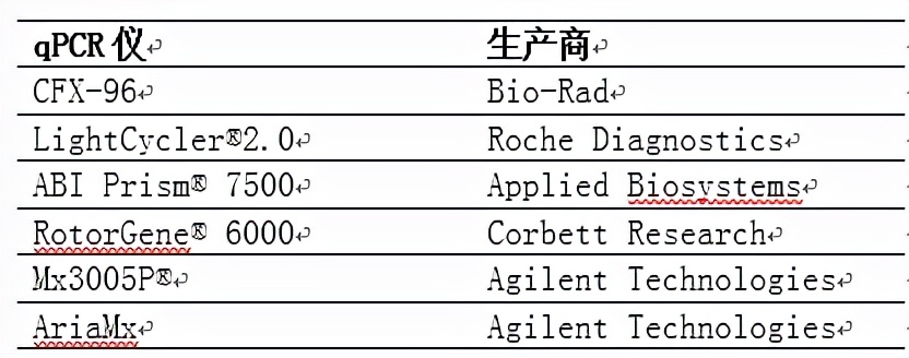 支原体常规检测方法汇总
