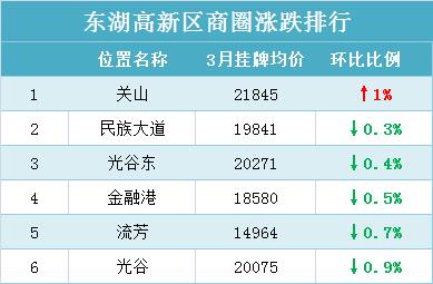 最近武汉市二手房房价,武汉各区二手房价排名