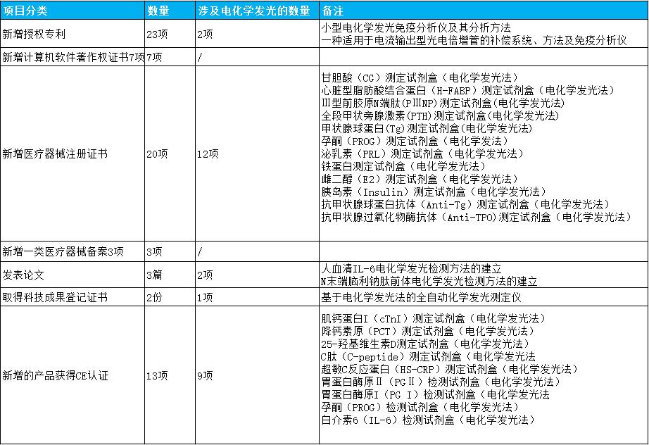 普门科技丨人呼小迈瑞，胸有凌云志