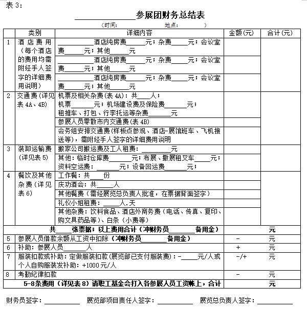 参加华为展会后的总结报告,参展产品明细模板