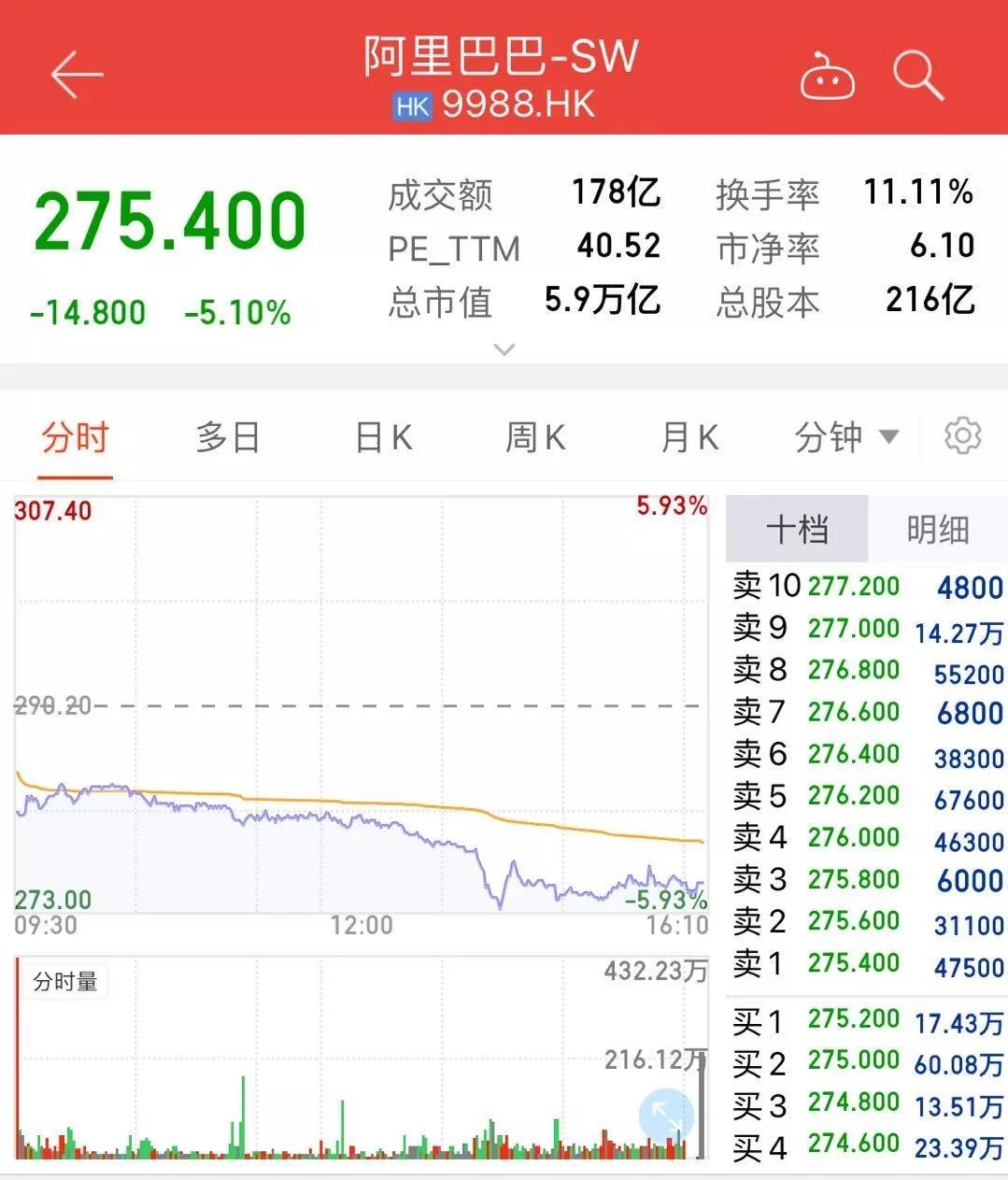 网购同样商品为什么价格不同,两个账户有不同价格