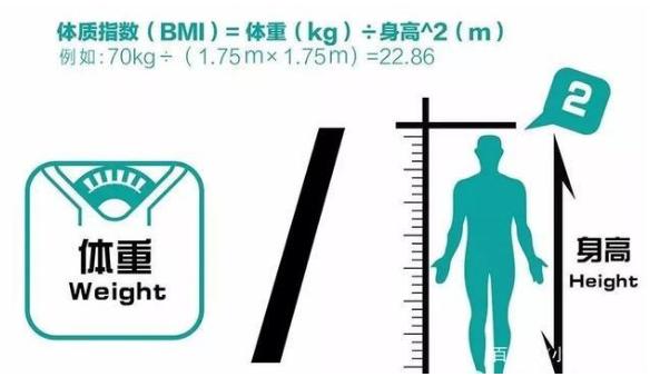 最新男女体重标准对照表,2020女性标准体重表你超标了吗