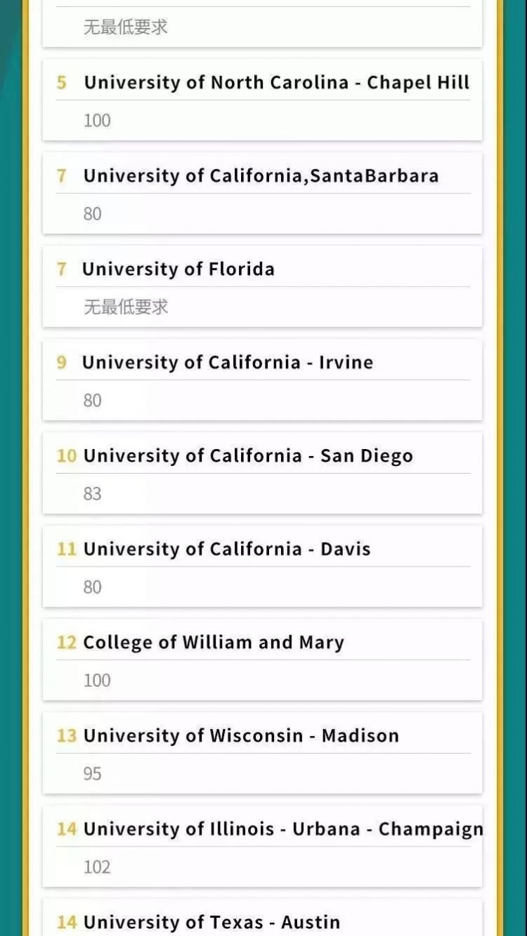 最新！托福官方联手U.S.News，公布美国名校托福成绩一览表