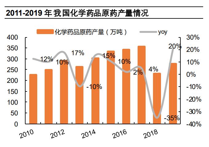 苑东生物最新消息,苑东生物最新视频