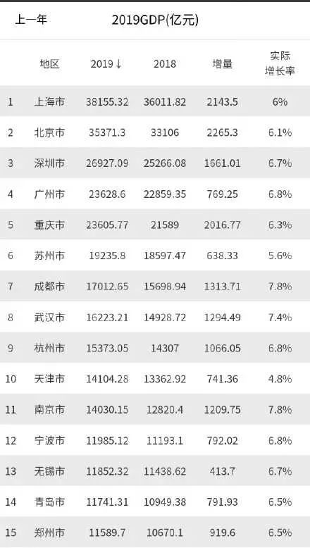 山姆一年花10万,山姆单店销售100亿