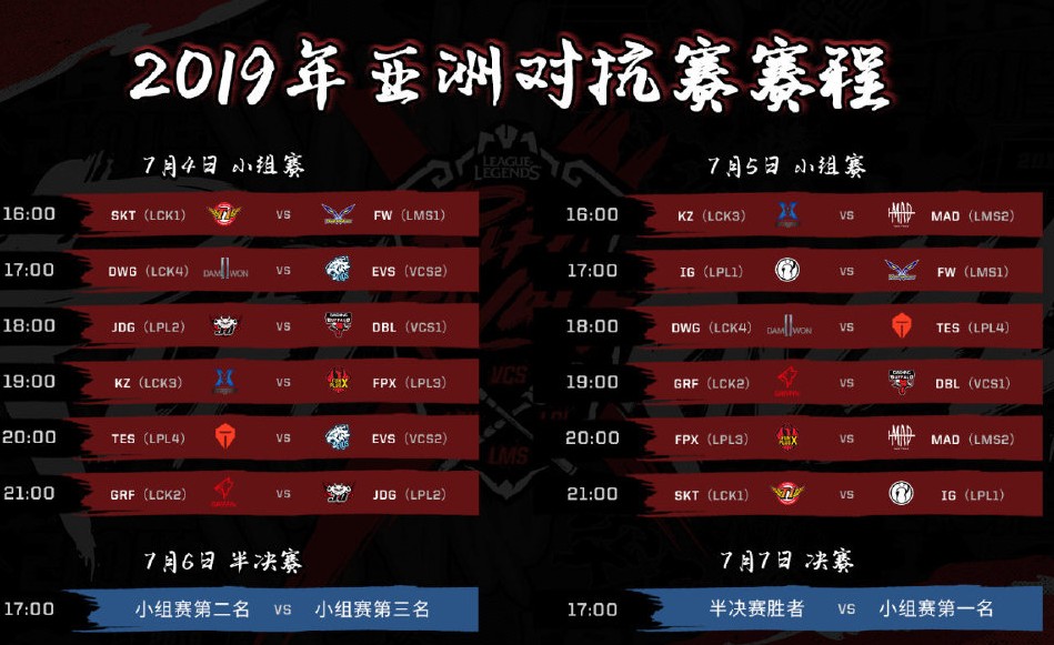 lollpl全国总决赛季赛4强,lollpl赛区排名