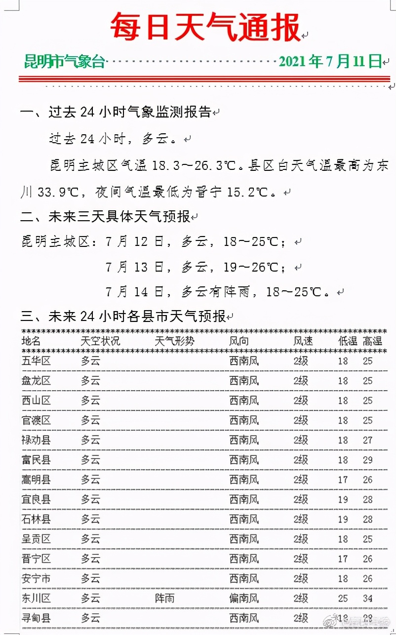 云南“淡定”入伏后将续闷热！春城昆明仍是避暑胜地