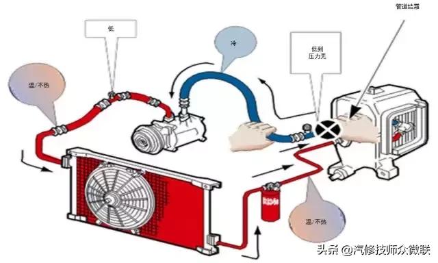 汽车空调工作原理与故障判断,汽车空调温度调节的工作原理