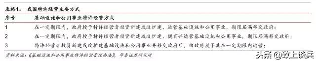 ppp投资建设运营模式,ppp新机制强调的特许经营模式