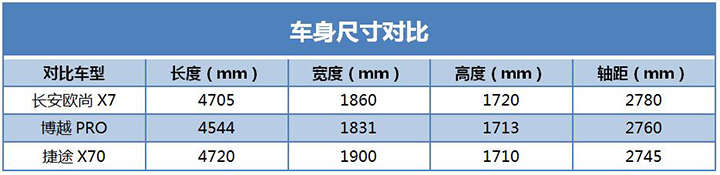 十万级国产suv对决测试,十万级suv瑞虎7plus