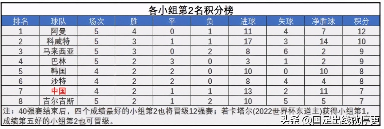 朝鲜退赛40强赛分析,朝鲜退赛剩余场次怎样算
