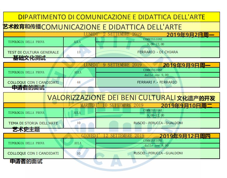 米兰的美术学院有哪些,说好不哭艺考