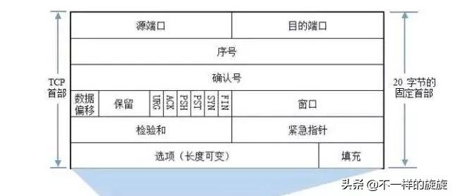 计算机网络基础自学教程,网络工程师如何学好计算机网络