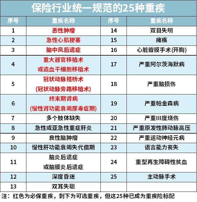 业务员不会轻易推荐的保险产品,业务员永远都不会告诉你的坑