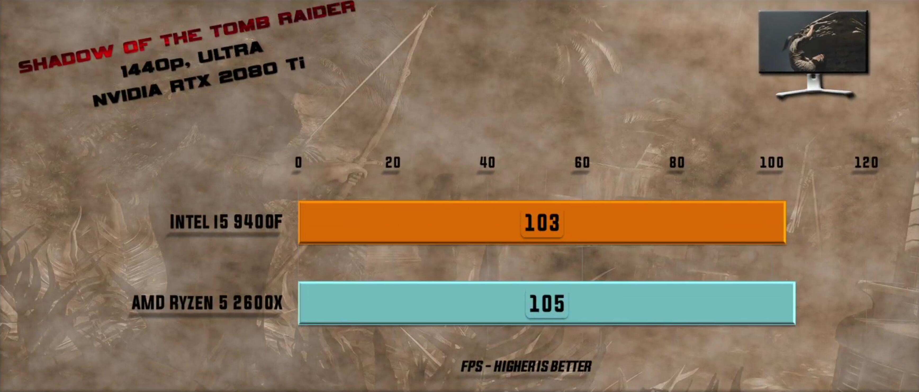 如何选cpu和主板,怎么样买电脑cpu