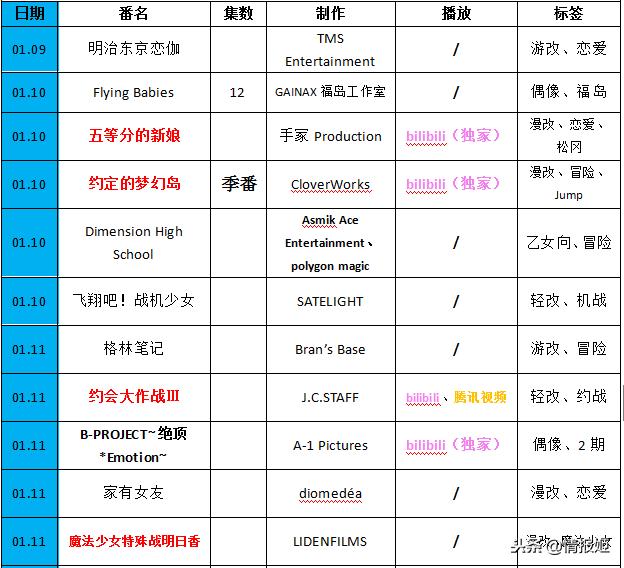 b站今日新番推荐,b站新番推荐最近
