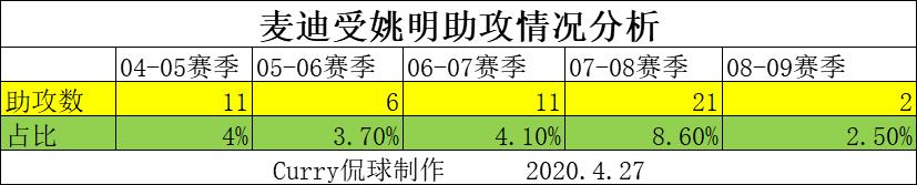 nba人物志科比,nba人物志之戴维斯