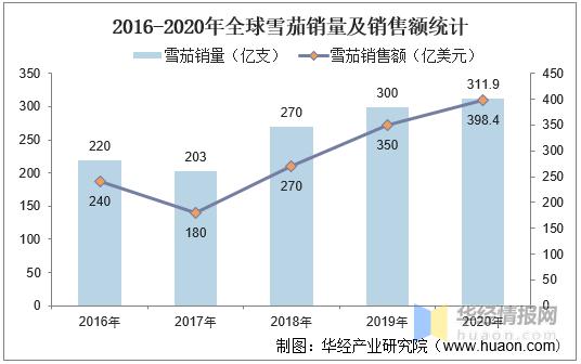 2023烟草行业形势分析,2020年中国烟草行业市场分析