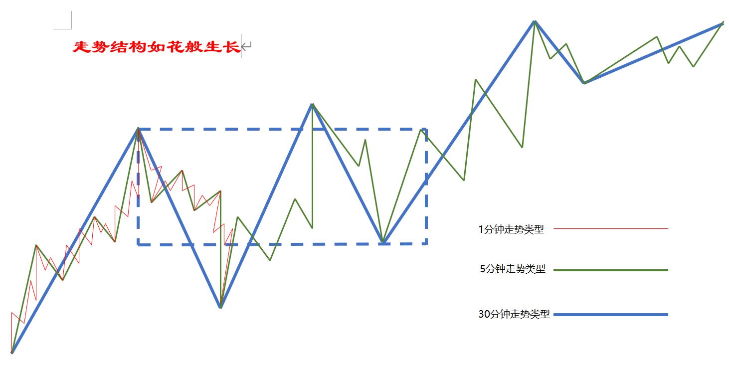 缠论新解,付学军的缠论新解