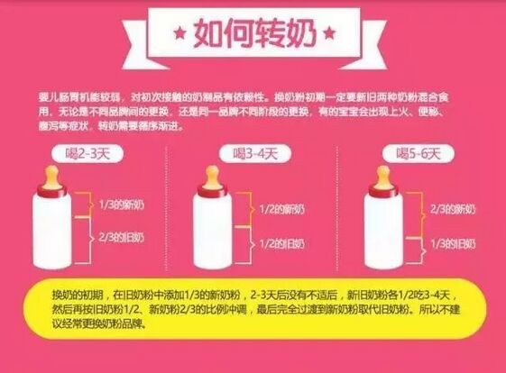 张杰如何选择澳洲奶粉,张杰成为导师