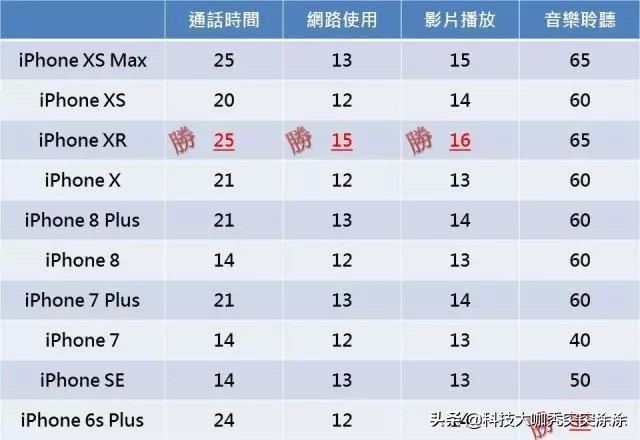 iphone12pro续航能力增强了吗,iphone12pro电池续航能力