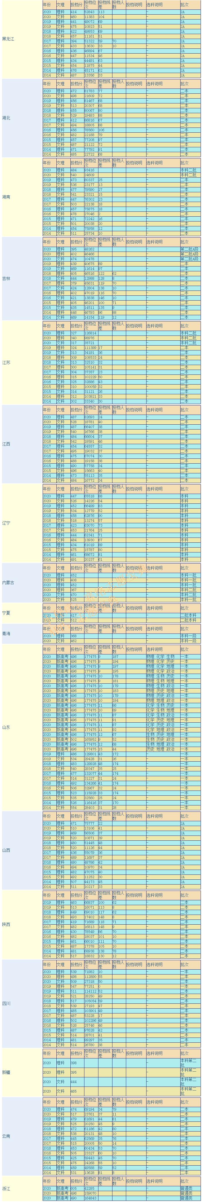 内蒙古科技大学是重点还是一本,内蒙古科技大学二本录取分是多少