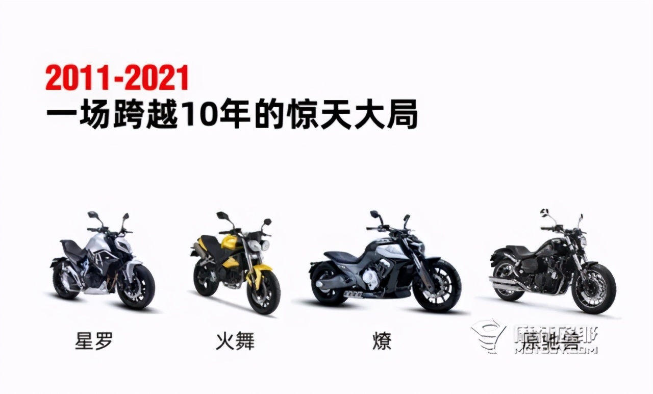 新款燎火700价格,2023款燎700