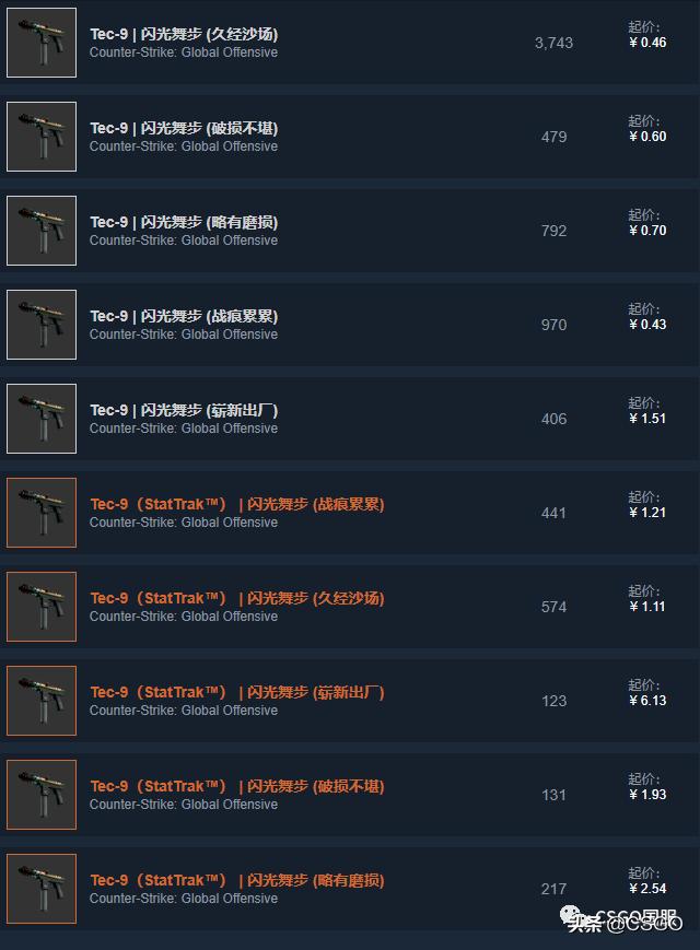 「CSGO皮肤控」第67期：便宜也好看！廉价黄色系