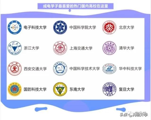 成电在国内的水平怎样,成电厉害还是西电厉害