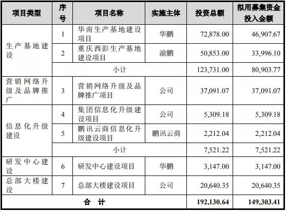 红牛和东鹏的市场份额,红牛和东鹏市值