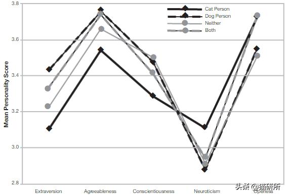 养猫可以让你变得更健康吗,老人养猫为什么比较乖玄学