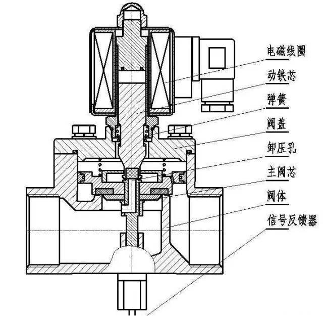 cng加气机电磁阀的工作原理是什么,24v二位二通电磁阀工作原理视频