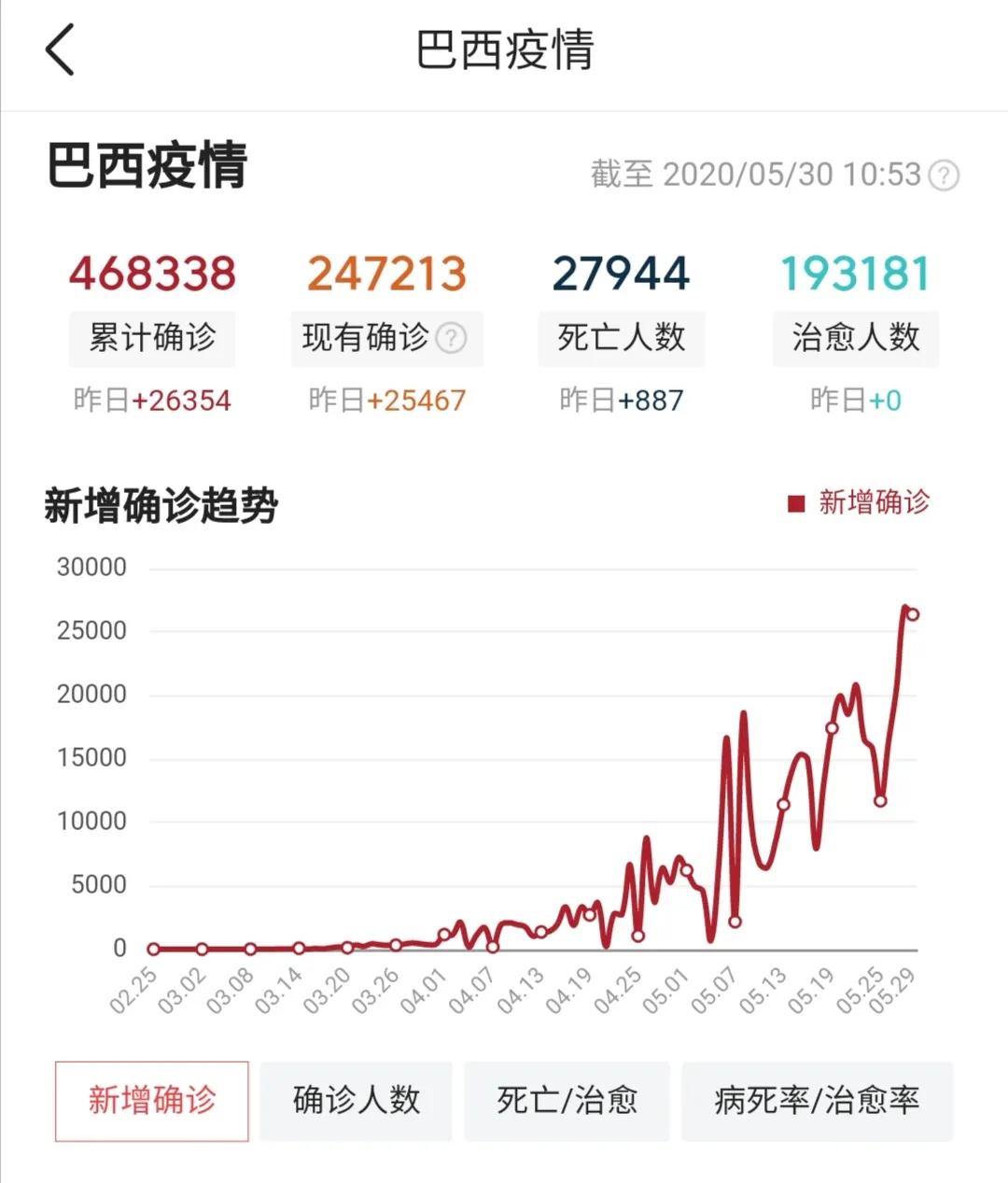 鐤儏杩囧悗缁忔祹濡備綍鍙嶅脊,鐤儏鍚庣粡娴庡ぇ鍙嶅脊
