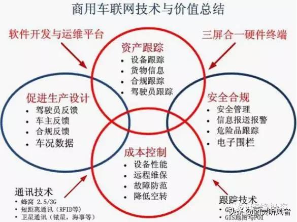 智能汽车全产业链分析,汽车电子产品发展趋势