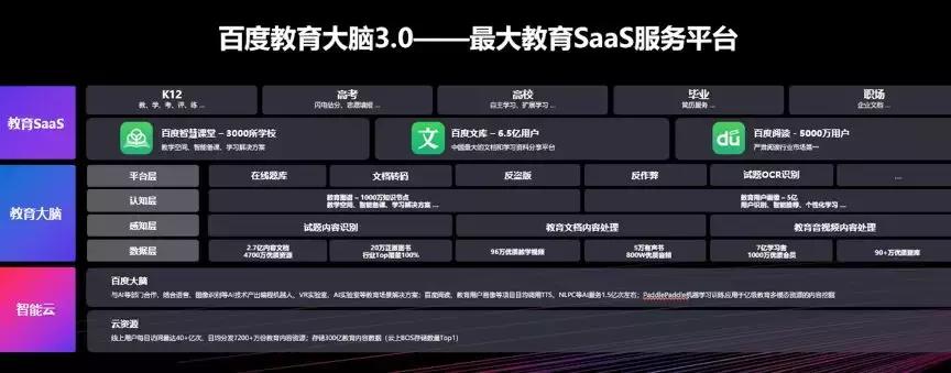 百度教育未来趋势,百度教育和ai哪个好