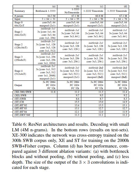 语音识别自动生成字幕,语音识别不出来怎么办