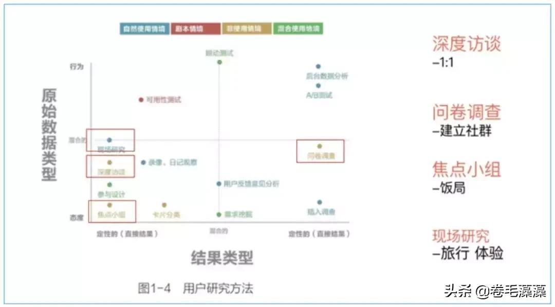 互联网用户研究怎么做,互联网用户研究是啥