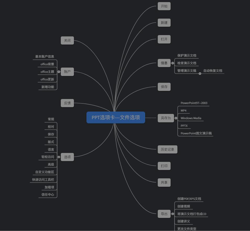 ppt菜单栏中没有文件选项怎么办,ppt问题的分析与解决方法提纲