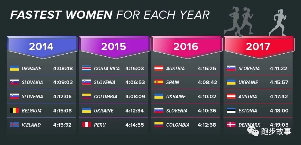 中国业余男子马拉松纪录,国际与国内马拉松成绩