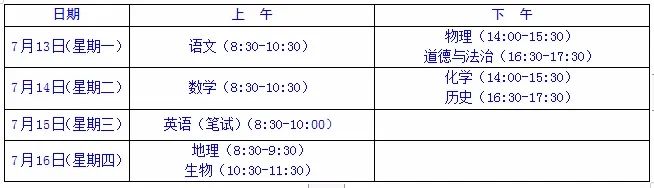 潍坊七中录取线是不是全部是c,潍坊2021七中中考录取标准