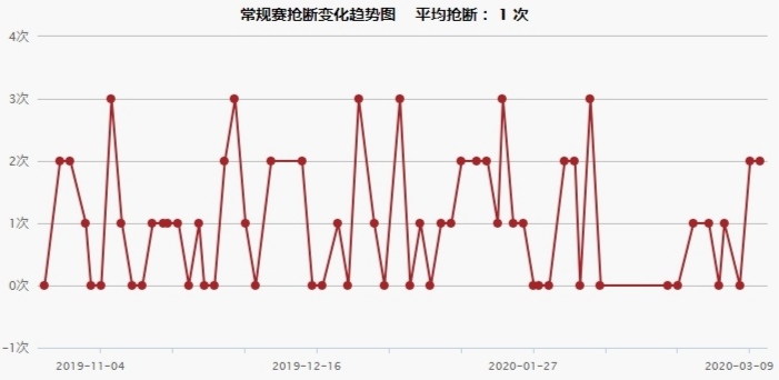德罗赞最强一季,德罗赞从悲伤走出来