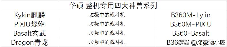 华硕510主板和微星510主板有区别,主板芯片命名规则